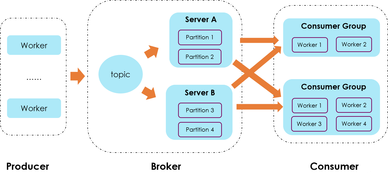 Kafka для чайников. Интеграция микросервисов с Kafka. Кафка Spring Boot. Kafka архитектура кластера. Kafka Spring архитектура.