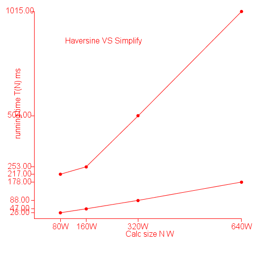 benchmark