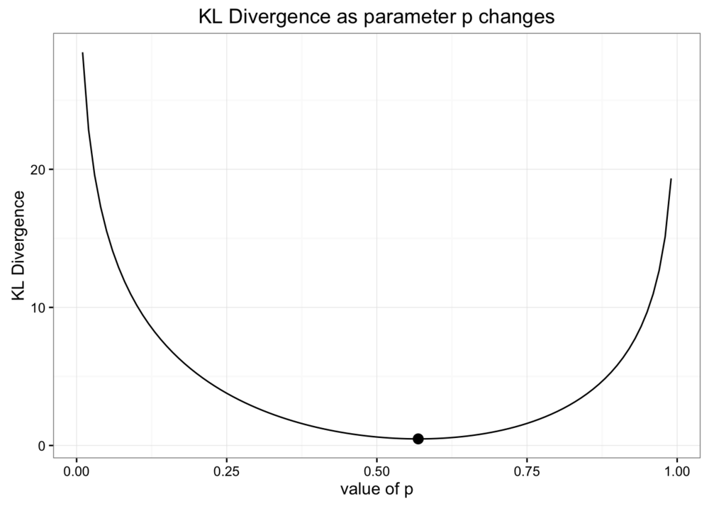 finding-the-optimal-parameter.png
