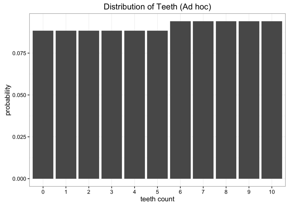 optimal-value-for-ad-hoc.png